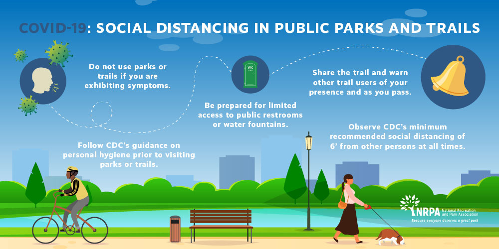 COVID-19 NRPA social distancing in public parks and trails